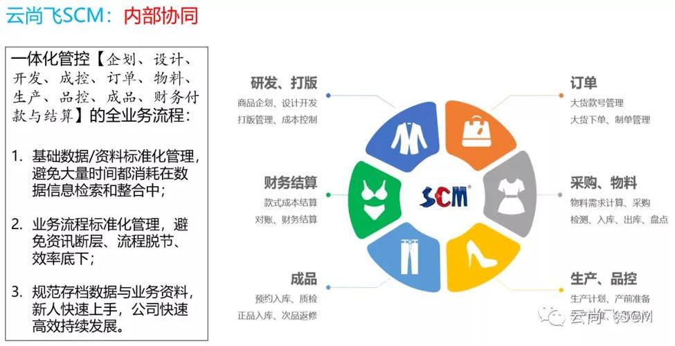 云尚飞scm服装行业高级协同供应链管理系统开启数字化普及之路