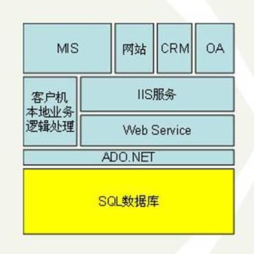 衍新供应链管理系统(scm)_软件产品网