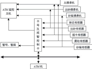 兆辰科技BMS1778VEGA在北京某公司ATM机监控系统中的应用