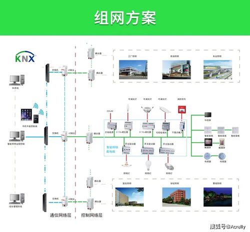 产品中心 智能照明控制系统 安科瑞 陆琳钰