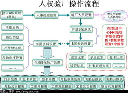 东莞验厂系统 东莞验厂考勤软件 东莞多版本