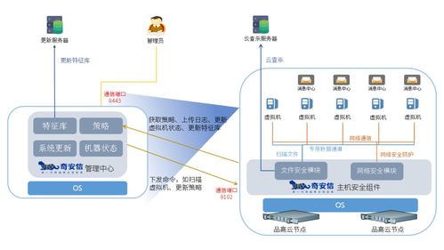 携手共建云安全 品高软件与奇安信完成产品适配