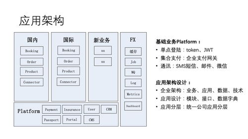 从技术体系到商业洞察,中小研发团队架构实践之收尾篇