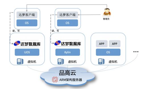 达梦与品高软件完成产品兼容互认证