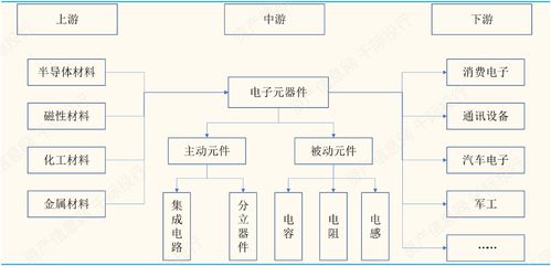 电子行业价值分析,看这篇就够了