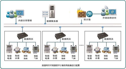 江苏高校学生寝室恶性负载识别价格低