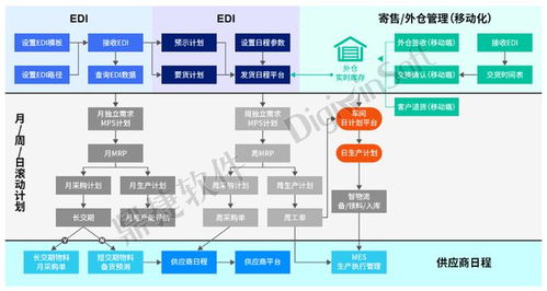 鼎捷软件为汽配企业构建逆势成长转型的数字化动力