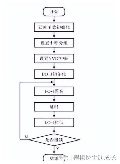 物联网技术,在水产养殖系统中,怎样提高系统运行的稳定性