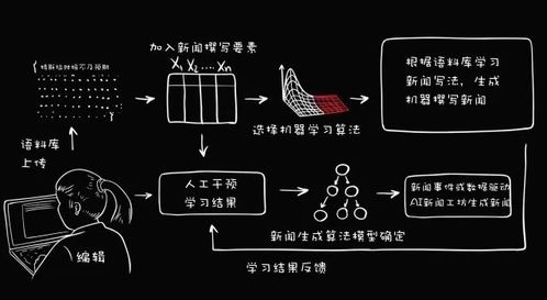 微软这次真用ai代替编辑岗位,超过800名微软新闻编辑或将失业