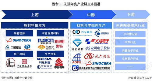 预见2024 2024年中国先进陶瓷行业全景图谱 附市场规模 竞争格局和发展前景等