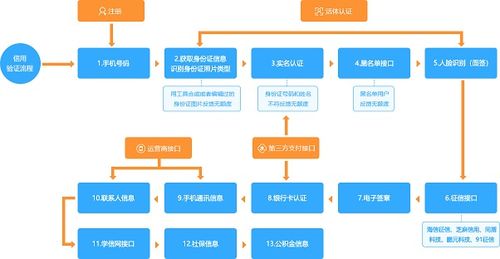 互融云电商分期系统搭建 可提供一站式电商金融定制解决方案