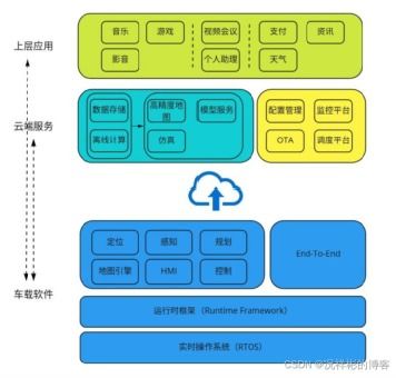 一文读懂自动驾驶软件系统 太平洋号