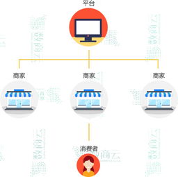 数商云网络 干货精选 你想找的多用户商城系统解决方案都在这里 联商专栏