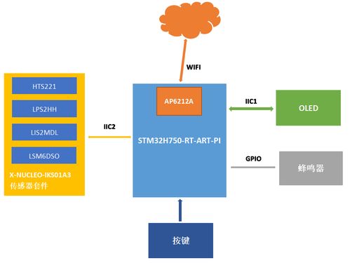 rt thread开源作品运动手表展示