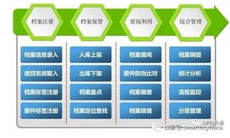 rfid 推动供应链全程数据可视化,哪些行业应用的系统集成工程值得看好