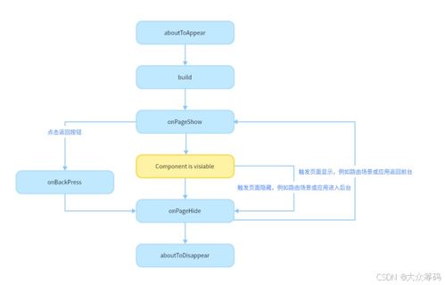 harmonyos系统应用开发基础入门