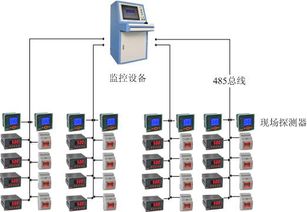 acrel 6000电气火灾监控系统在贵阳国际金融中心b区1 4 楼的应用