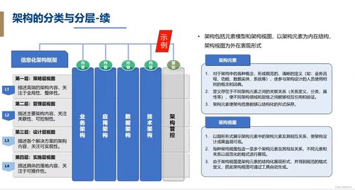 信贷系统开发设计基础