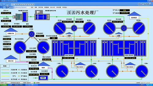 污水站自动化系统 设计方案